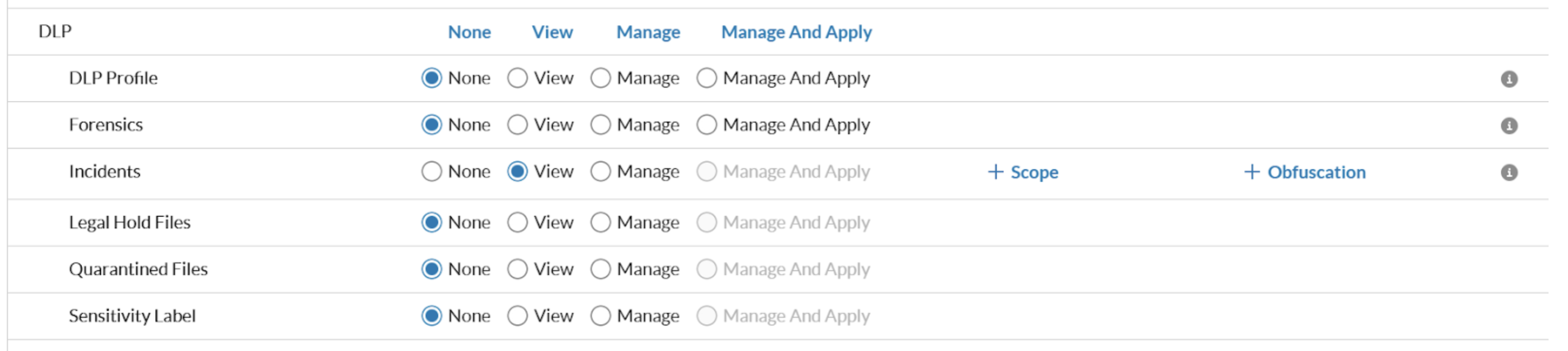 DLP Incident