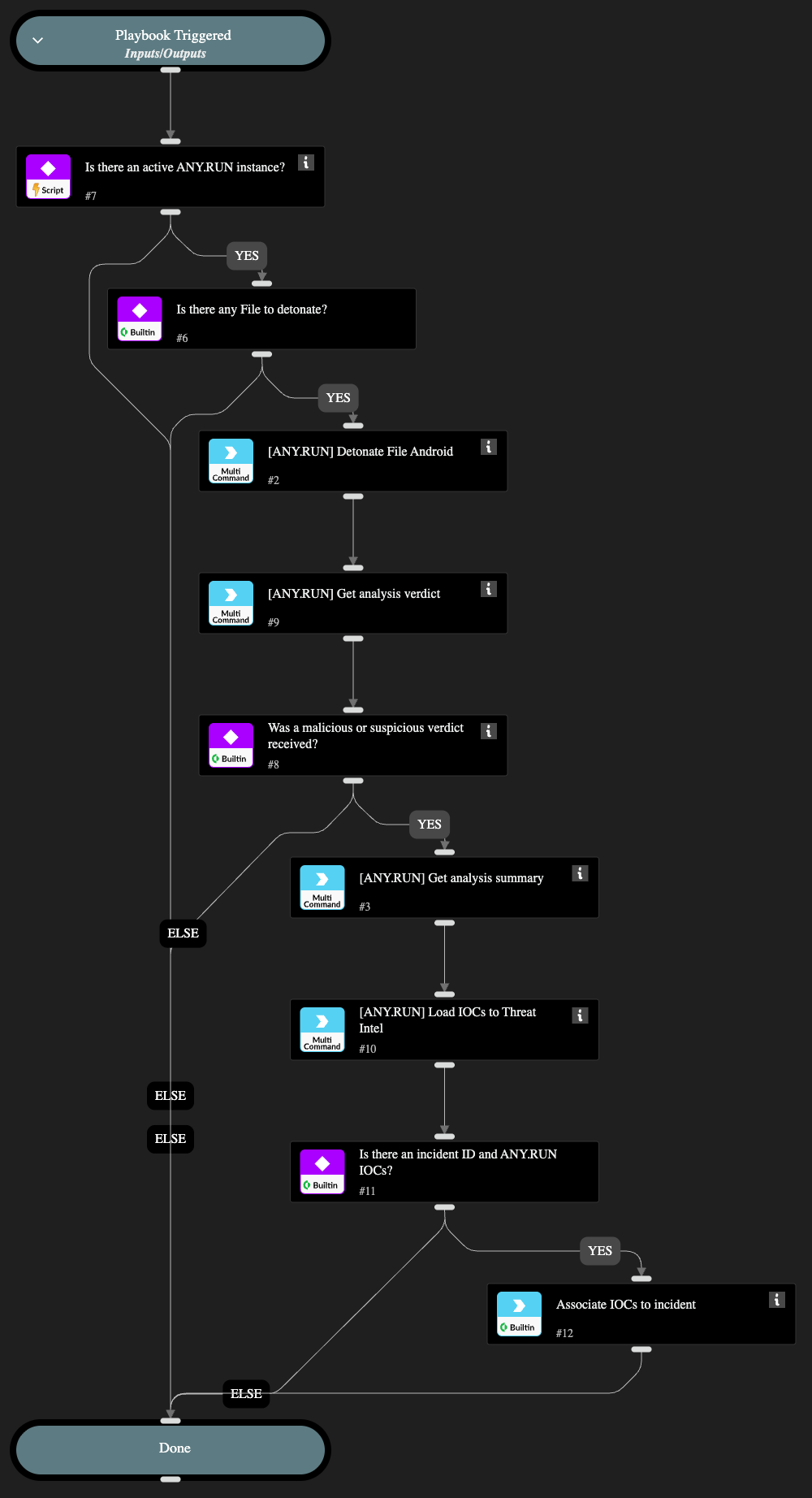 ANYRUN Detonate File Android