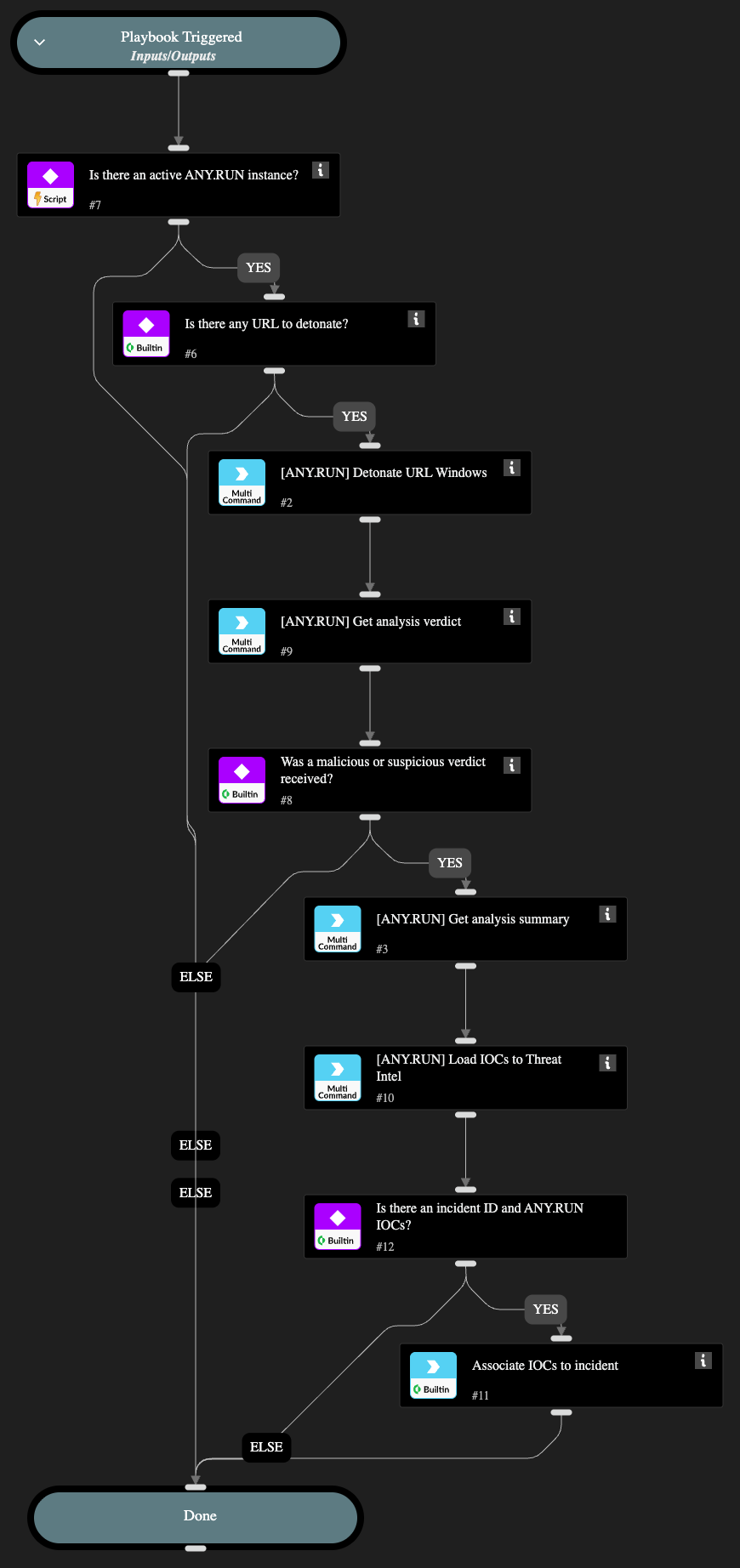 ANYRUN Detonate URL Windows