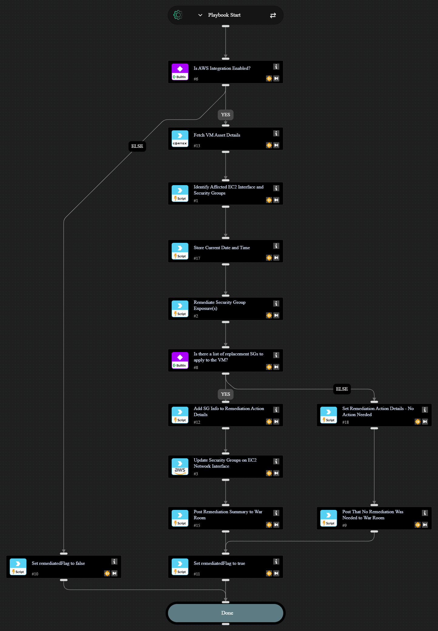 AWS - EC2 Instance Security Group Remediation