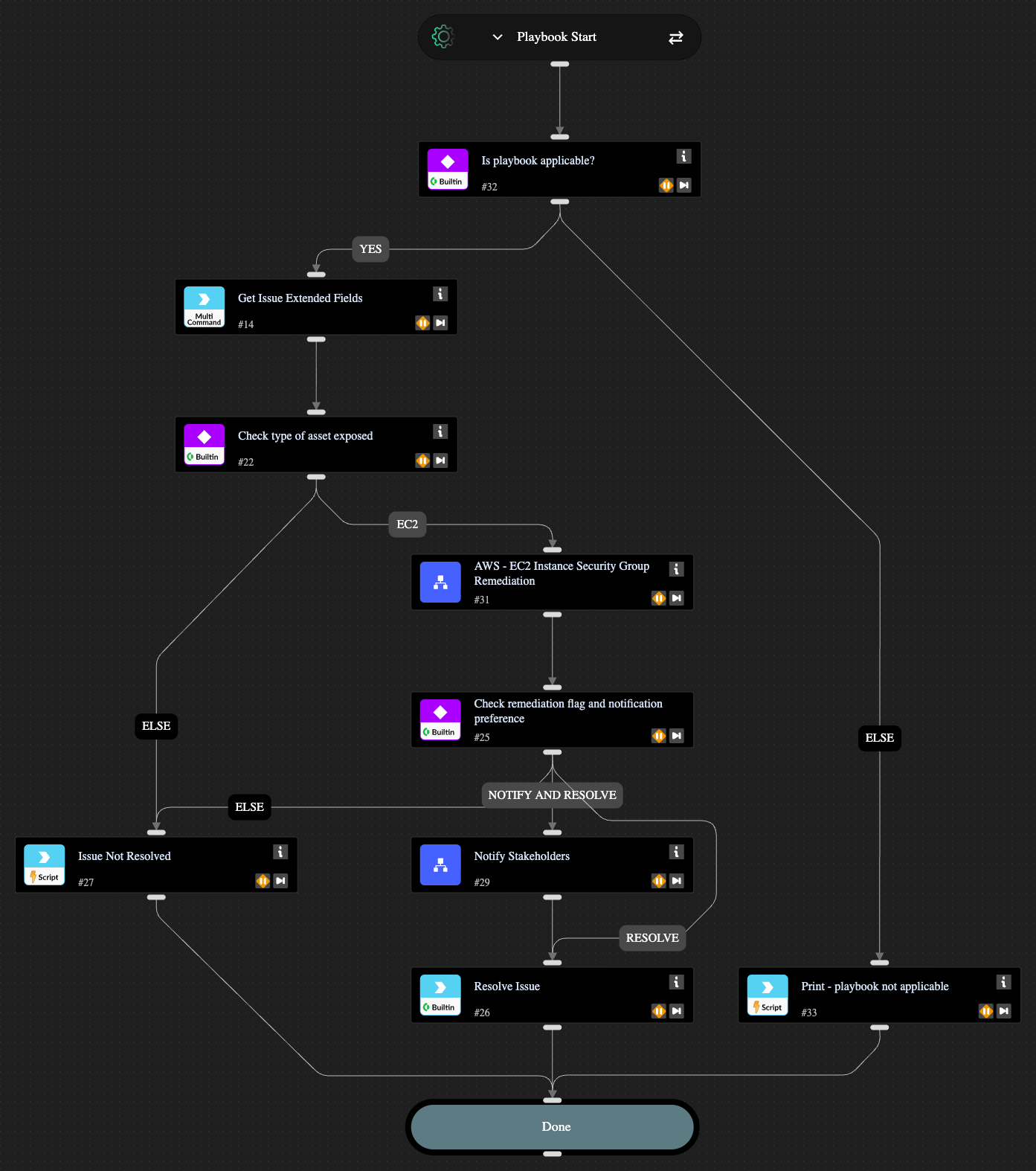 AWS Network Exposure - Auto-remediate