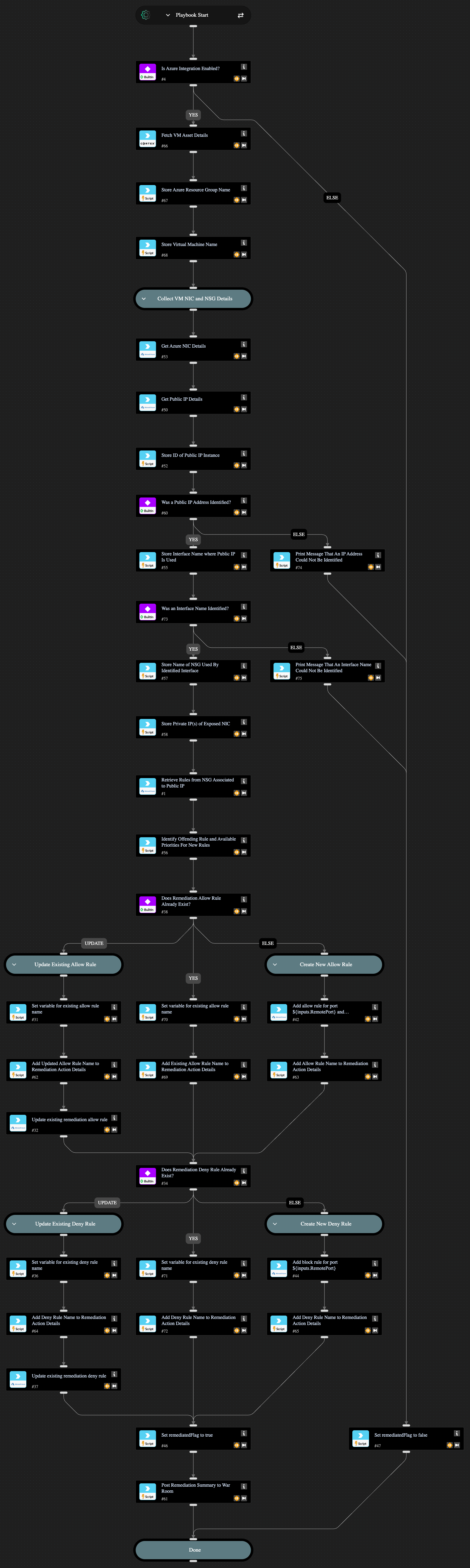 Azure - VM Instance Network Security Group Remediation