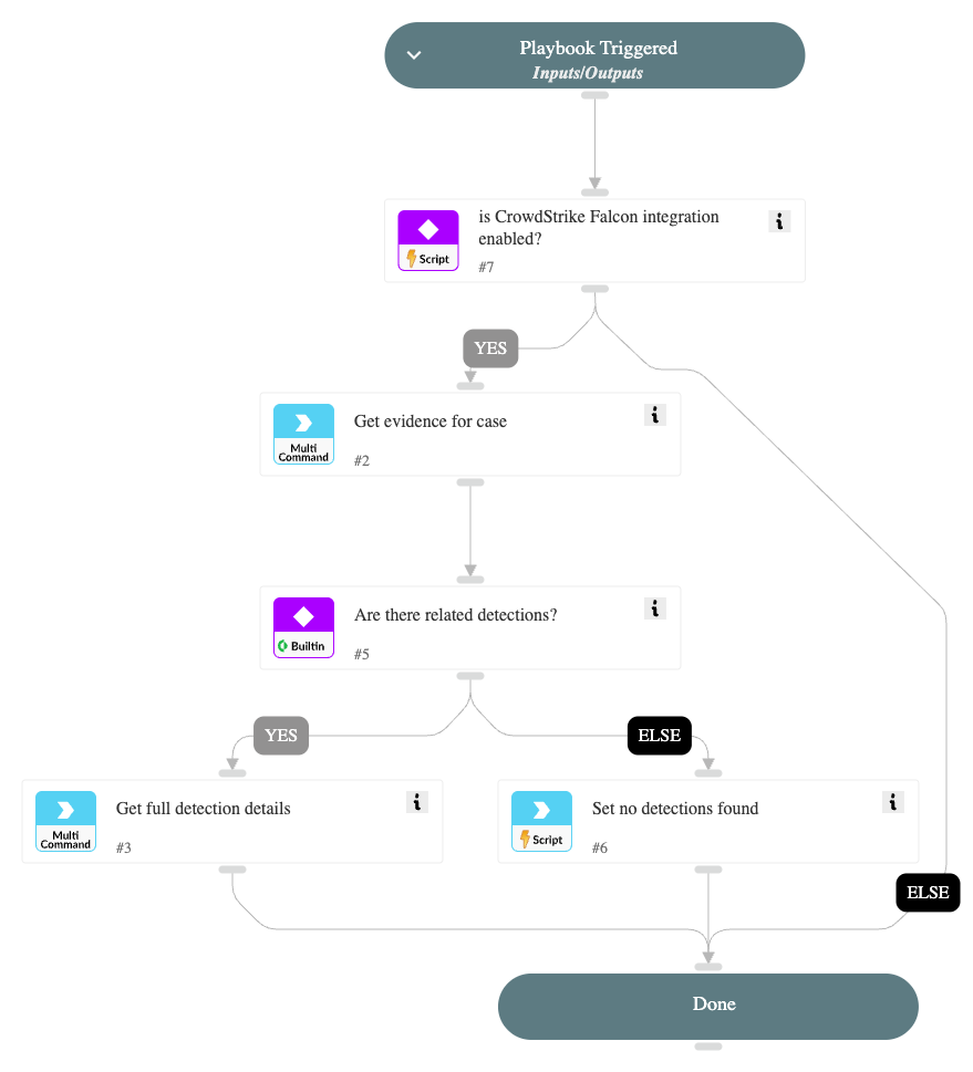 CrowdStrike Falcon - Get Detections by Case