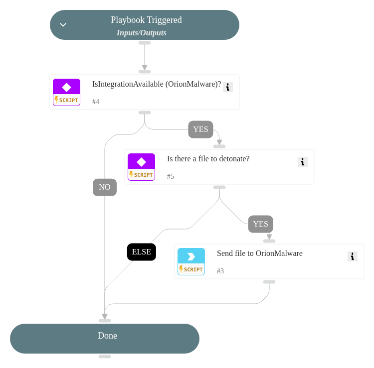 Detonate File - OrionMalware