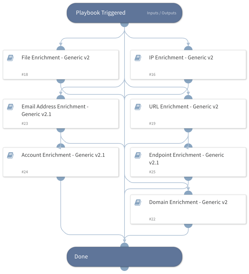 Entity Enrichment - Generic v2