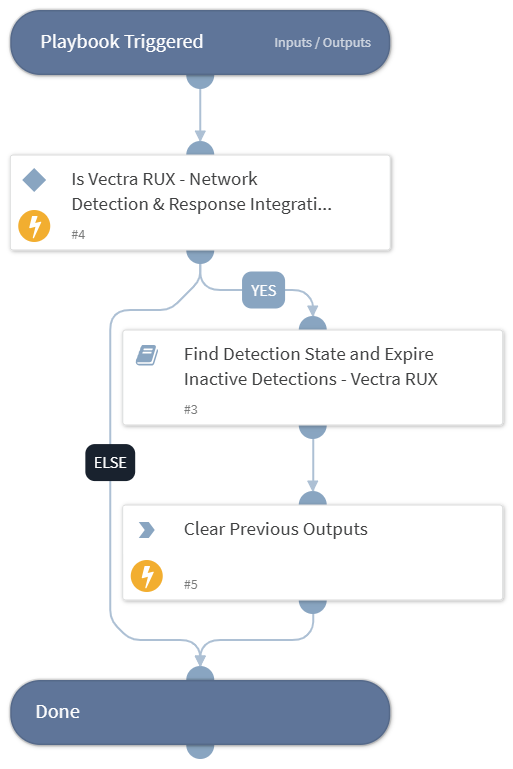 Expire Inactive Detections - Vectra RUX