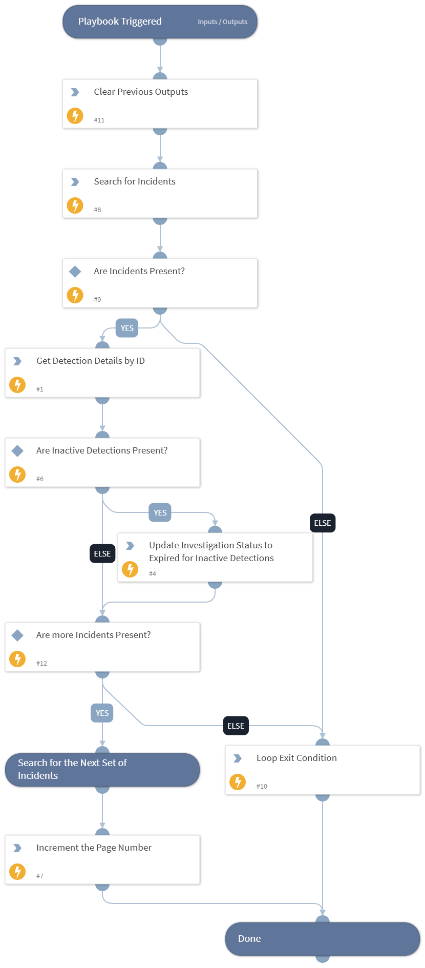 Find Detection State and Expire Inactive Detections - Vectra RUX