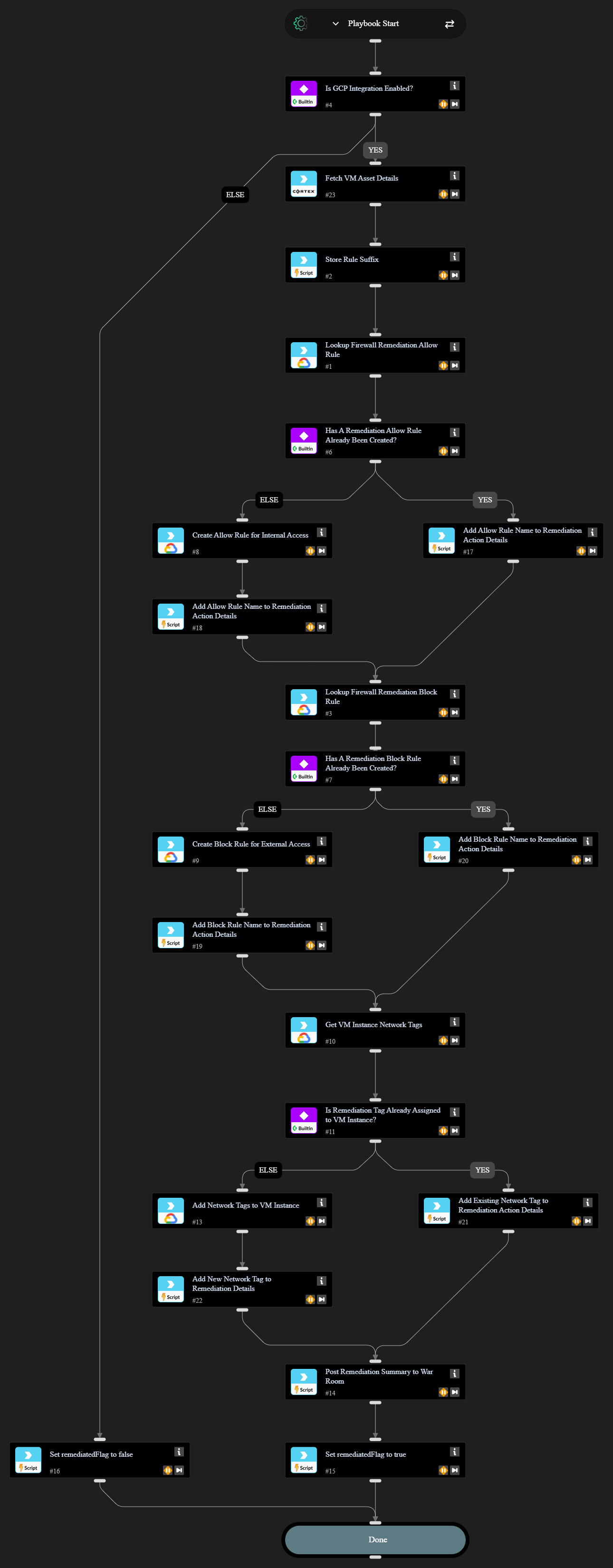 GCP - VM Instance Firewall Rule Remediation