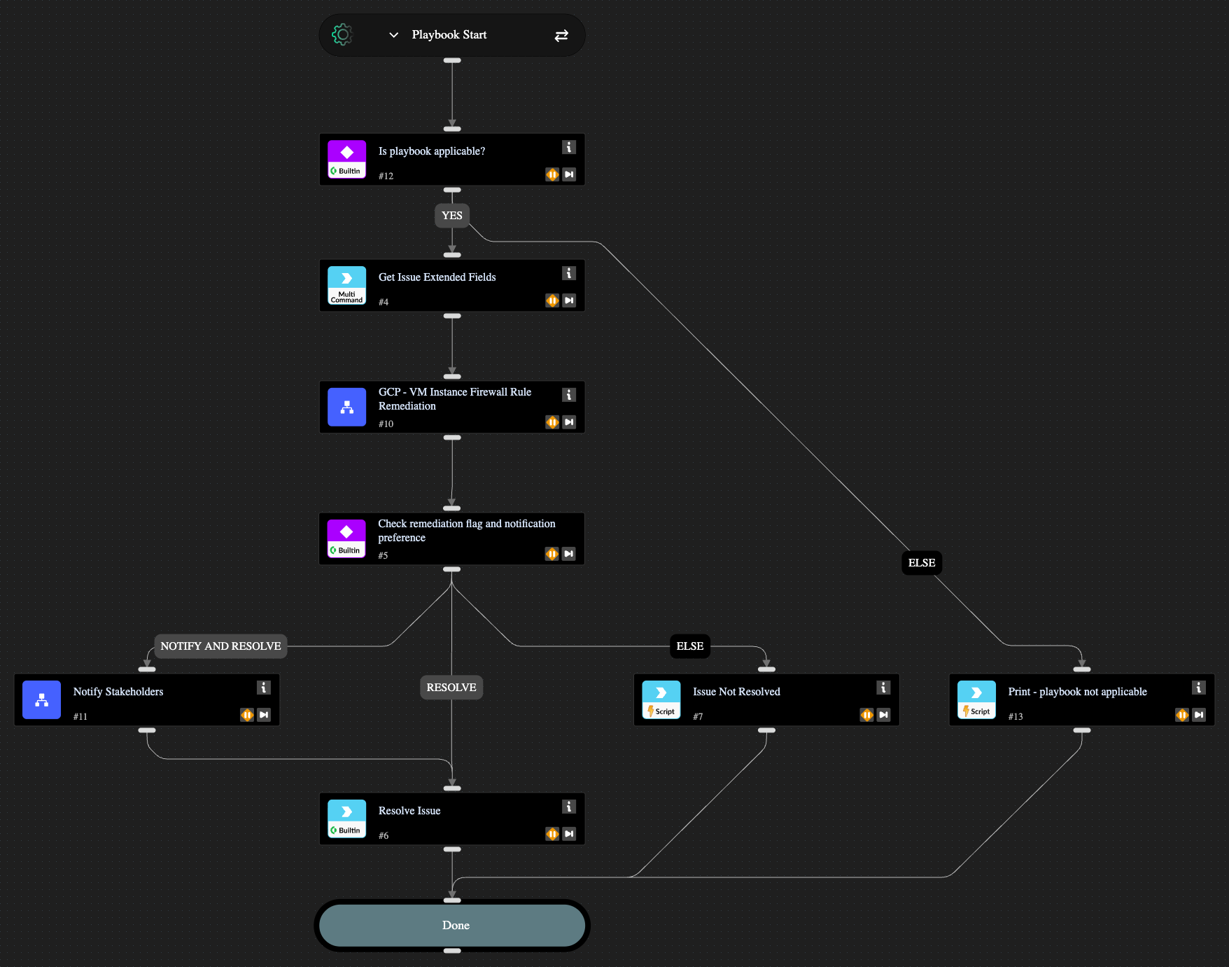 GCP Network Exposure - Auto-remediate