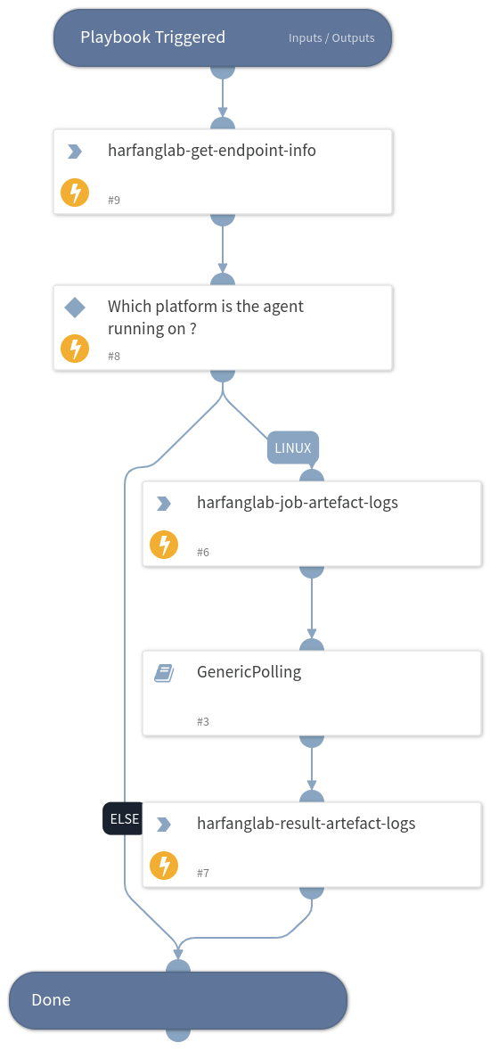 Hurukai - Get Artifact Logs