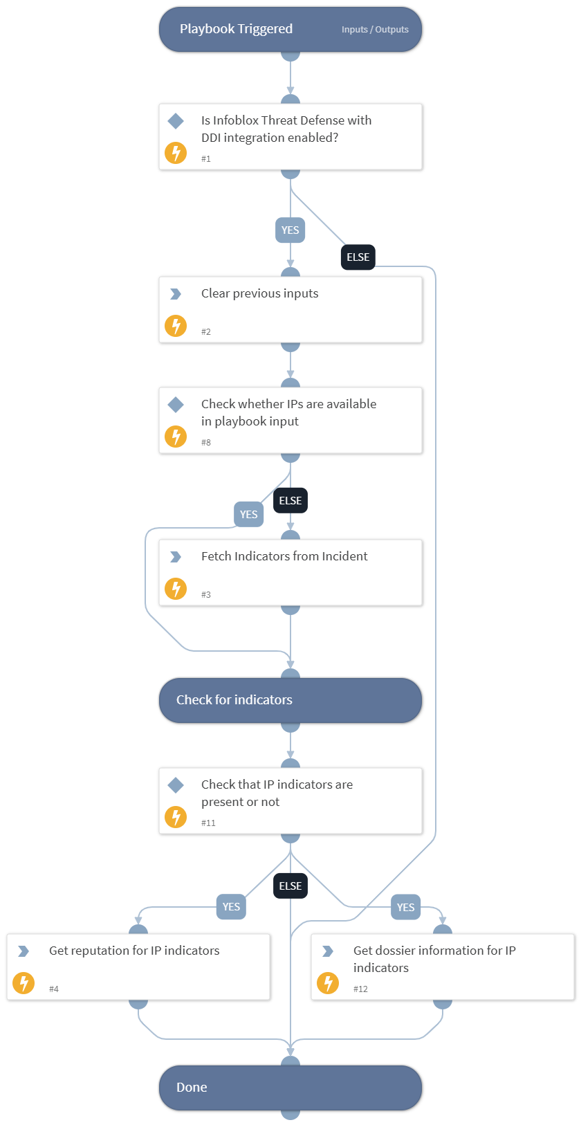 IP Enrichment - Infoblox Cloud