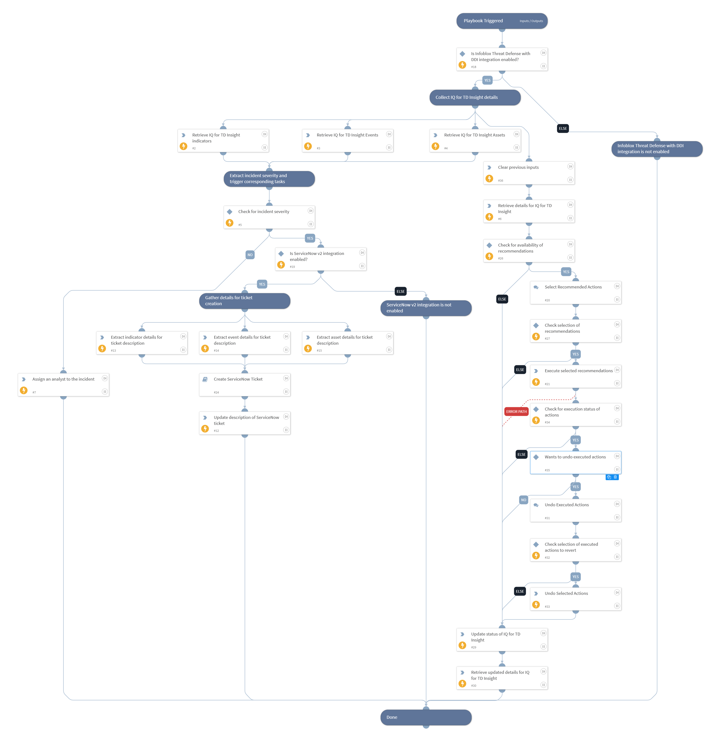 IQ for TD Insight Response - Infoblox Cloud