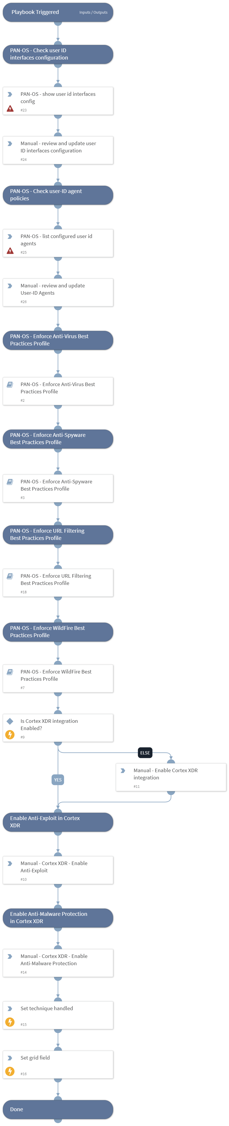 MITRE ATT&CK CoA - T1204 - User Execution