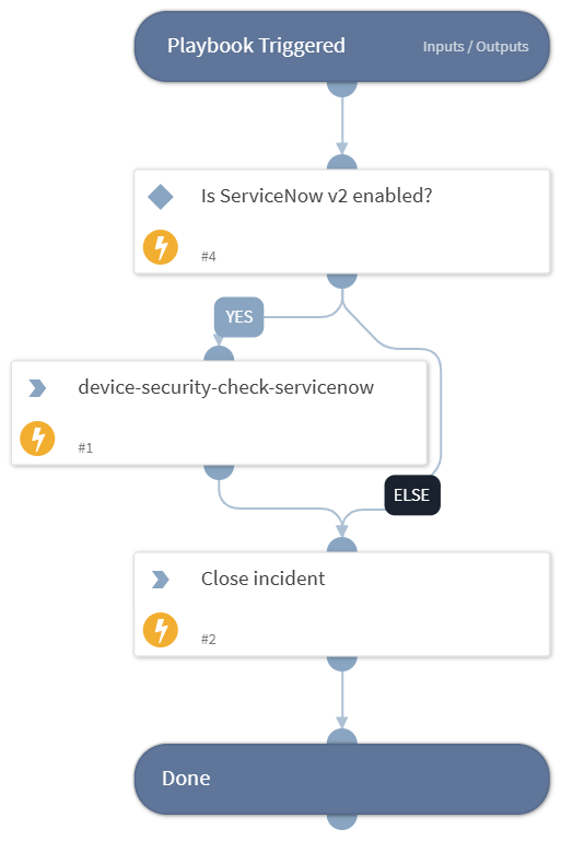 PANW Device Security ServiceNow Tickets Check