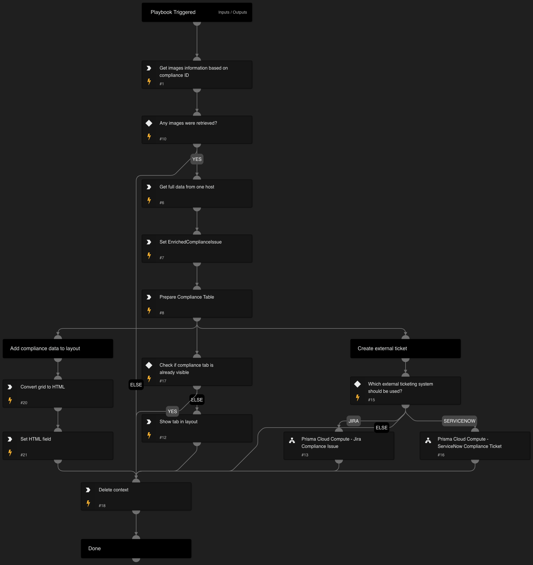 Prisma Cloud Compute - Compliance Alert Image Enrichment Loop