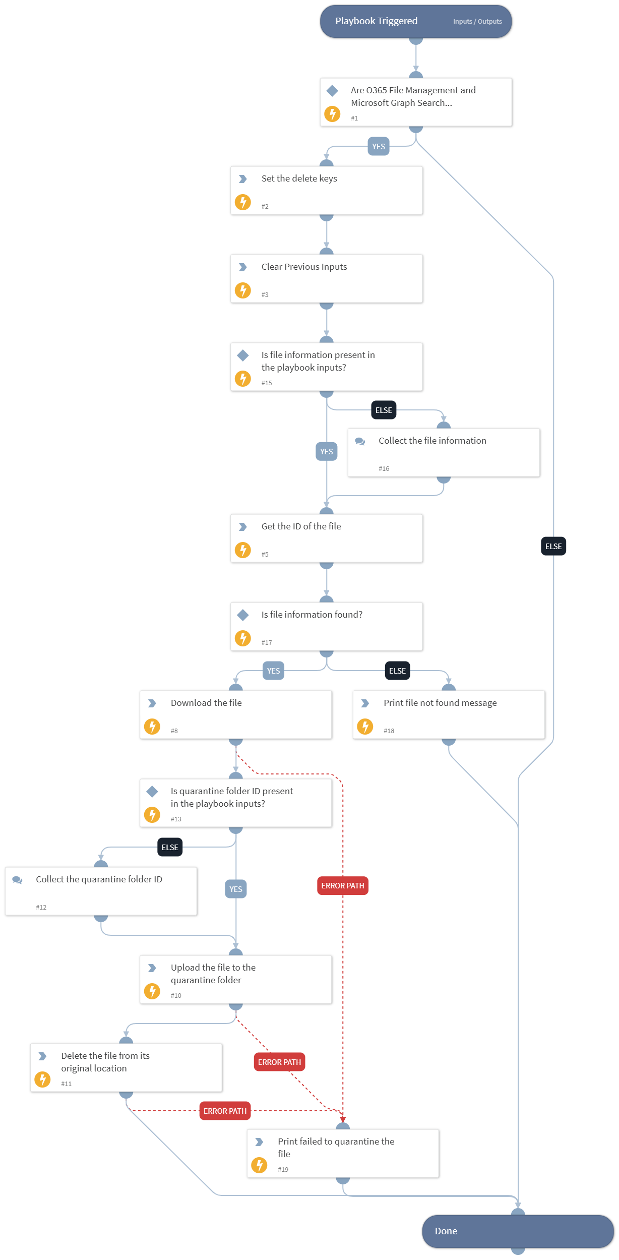 Rubrik Quarantine Files using MS Graph Search