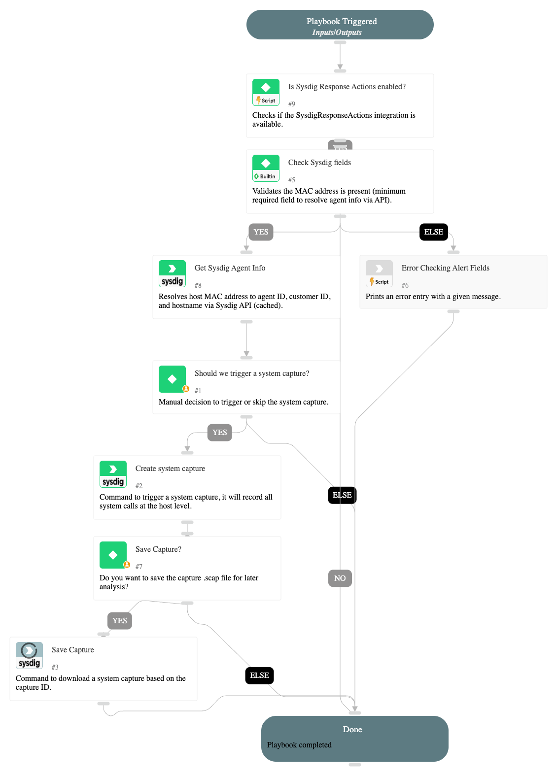 Sysdig Trigger System Capture